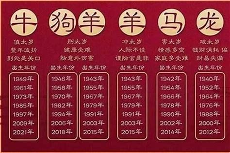 十二生肖年份|十二生肖出生年历表 十二生肖时辰对照表